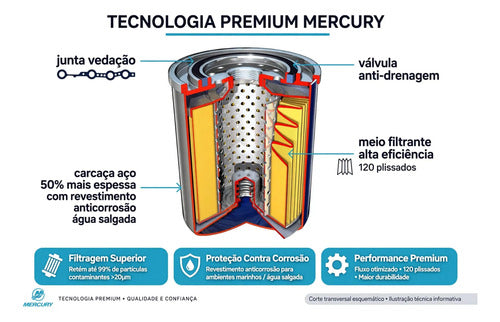 Filtro Óleo Motor Mercury 75hp A 150hp 4t Original 877761k01