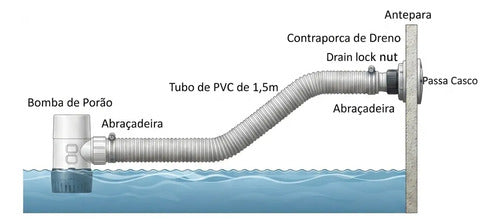 Kit Instalação Mangueira Bomba De Porão Saída 1 - 1/2  1,5m