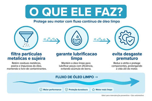 Filtro Óleo Motor Mercury 75hp A 150hp 4t Original 877761k01
