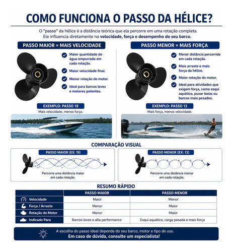 Helice Motor Mercury Tohatsu 25 / 30 Sea Pró 9 7/8  Passo 12