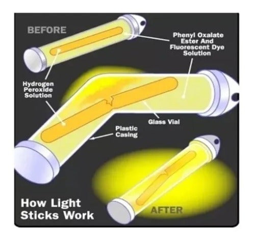 Kit Com 4 Luz Química Bastão Luminoso 15 Cm - Cores